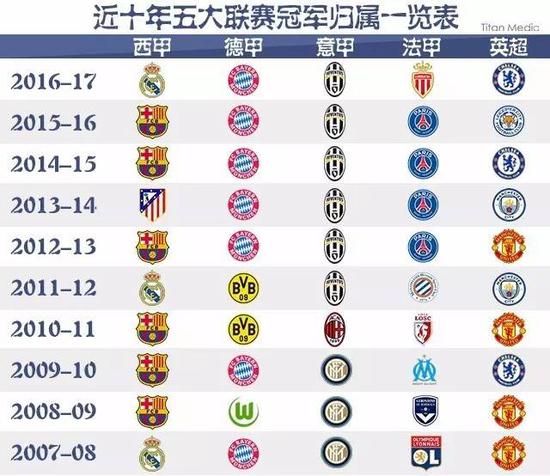 中超最新排名揭晓：国安2-0玉昆，申花绝杀2-1，蓉城紧随其后.